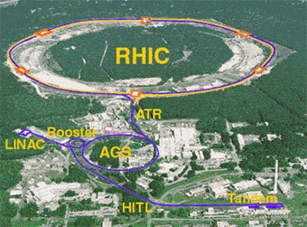  RHIC,    eca.usp.br