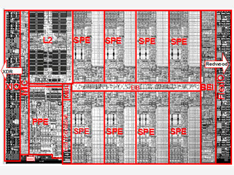   Cell.    ps3grid.net