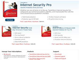   Trend Micro.    