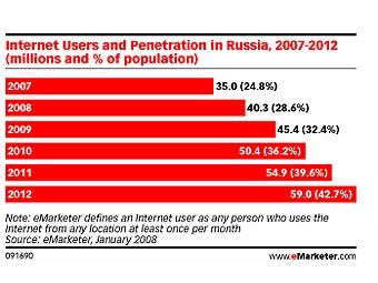         emarketer.com