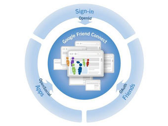   Google Friend Connect