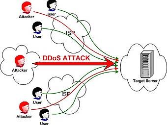   DDoS-   columbia.edu