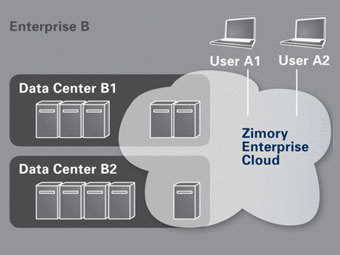   Zimory