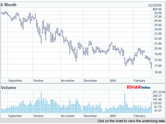   Microsoft   Nasdaq