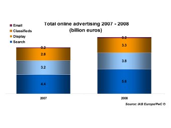        2007  2008 