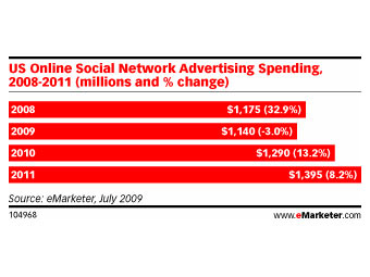    eMarketer